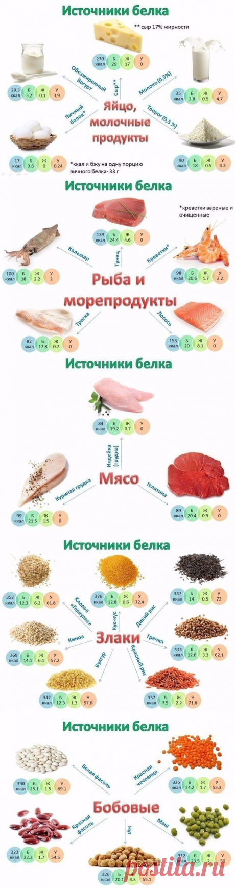 Нужно знать каждому, кто занимается спортом