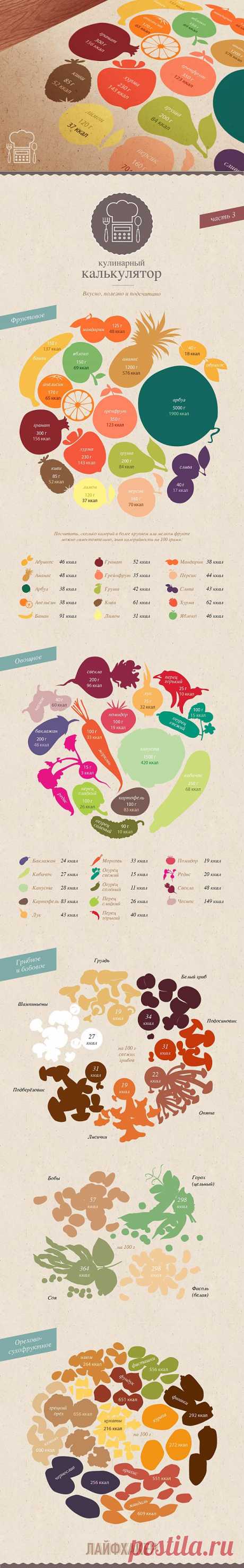 ИНФОГРАФИКА: Кулинарный калькулятор. Часть 3 | Лайфхакер