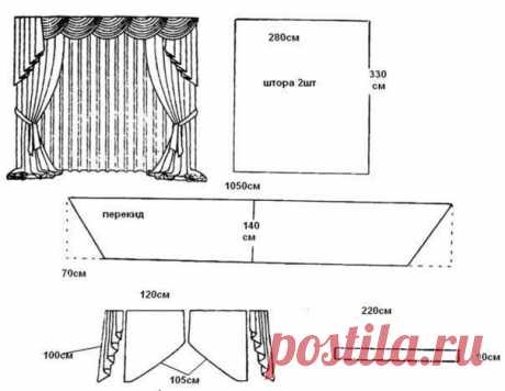 ИГОЛКА С НИТОЧКОЙ. Выкройки штор с ламбрекенами | Наш дом