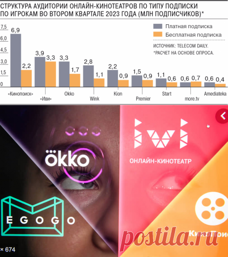 2023-Россияне стали активнее пользоваться легальными видеосервисами и платить за них