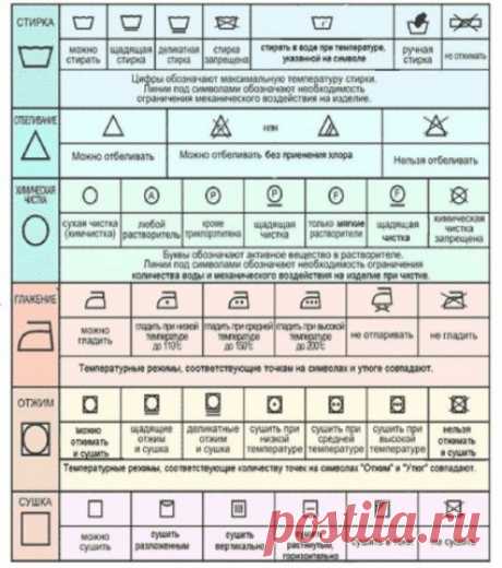 ​Знаки для стирки и глажки: читаем этикетки на одежде — Полезные советы