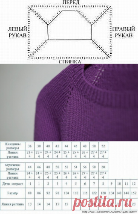 Расчёты при вязании свитера регланом сверху (Уроки и МК по ВЯЗАНИЮ) &amp;#8212; Журнал Вдохновение Рукодельницы