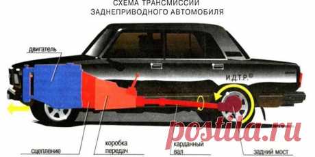 Как правильно пользоваться автомобильным сцеплением - типы и схема устройства, предназначение Что говорить про новичков, когда даже опытные водители могут не знать, как правильно пользоваться автомобильным сцеплением. От этого навыка зависит сохранность вашей машины.