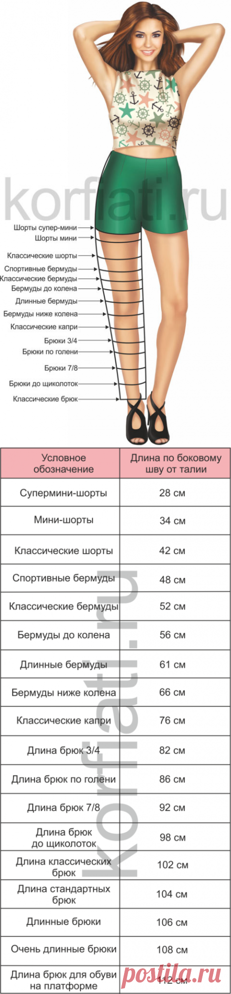 Какой длины должны быть брюки - советы Анастасии Корфиати