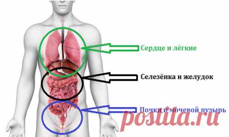 NB - Статья «Изменения на лице и теле» - Шесть оздоровительных звуков