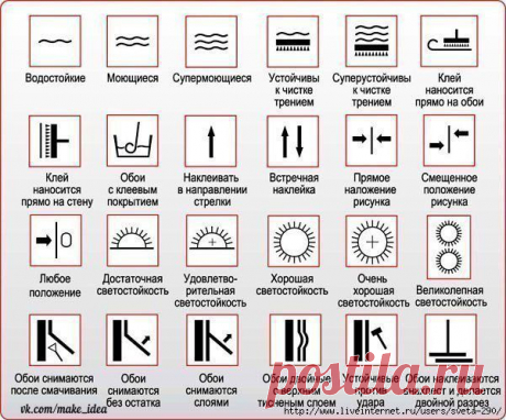 Что означают надписи на этикетках обоев