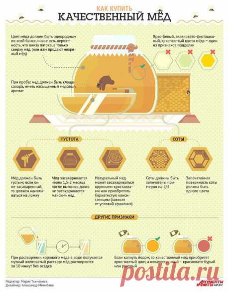(+1) тема - Как купить качественный мёд | ПОТРЕБИТЕЛЬ, БДИ