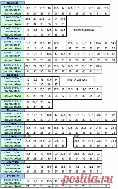 Размерная сетка по маркам детской обуви оптом