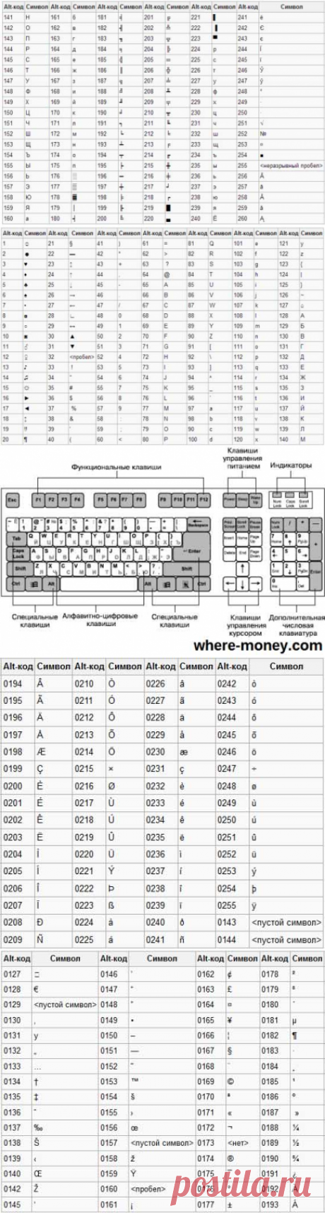 Клавиатура компьютера: раскладка фото, назначение клавиш, символы и знаки