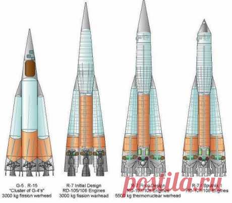 Российская ракетная корпорация ЗАО РК СТАРТ - творческий коллектив нового типа, проект ракеты-носителя нового поколения КОМЕТА - аналитический обзор, инновации, изобретения и практическое применение