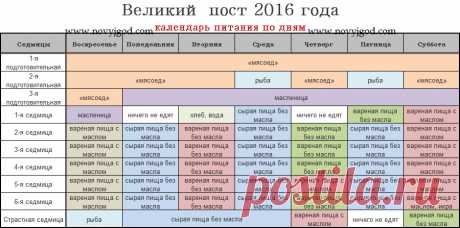 Подготовительные недели Великого поста в 2016 г..