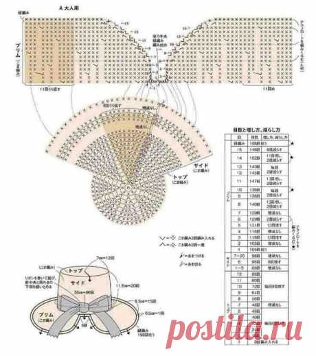 Летние шляпки крючком для женщин со схемами и описанием