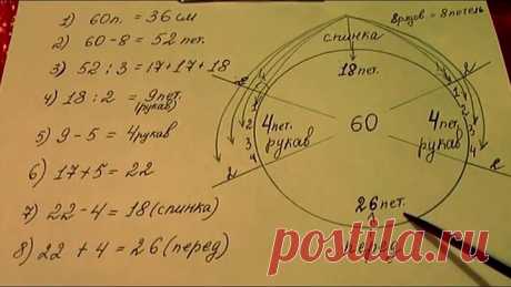Самый точный расчет петель для изделий с рукавом реглан