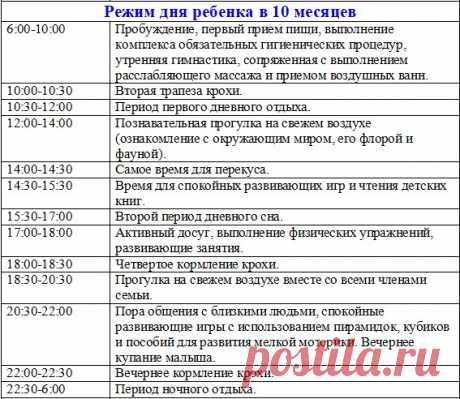 Примерный Режим дня ребенка в 10 месяцев таблица по часам на грудном, искусственном вскармливании | Семья и мама