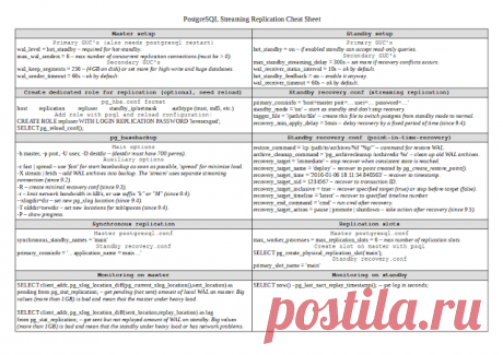 PostgreSQL Streaming Replication Cheatsheet