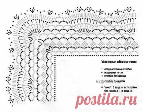 обвязка крючком края изделия схемы: 2 тыс изображений найдено в Яндекс.Картинках