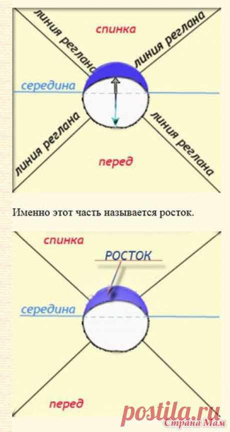 Росток - Страна Мам