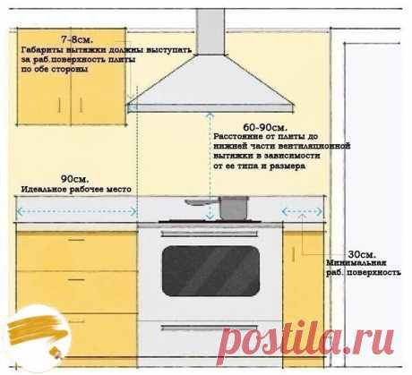 Пοлeзныe сοвeты пpи плaнирοвκe кухни - зaбиpaйтe κ cебе нa стeну!