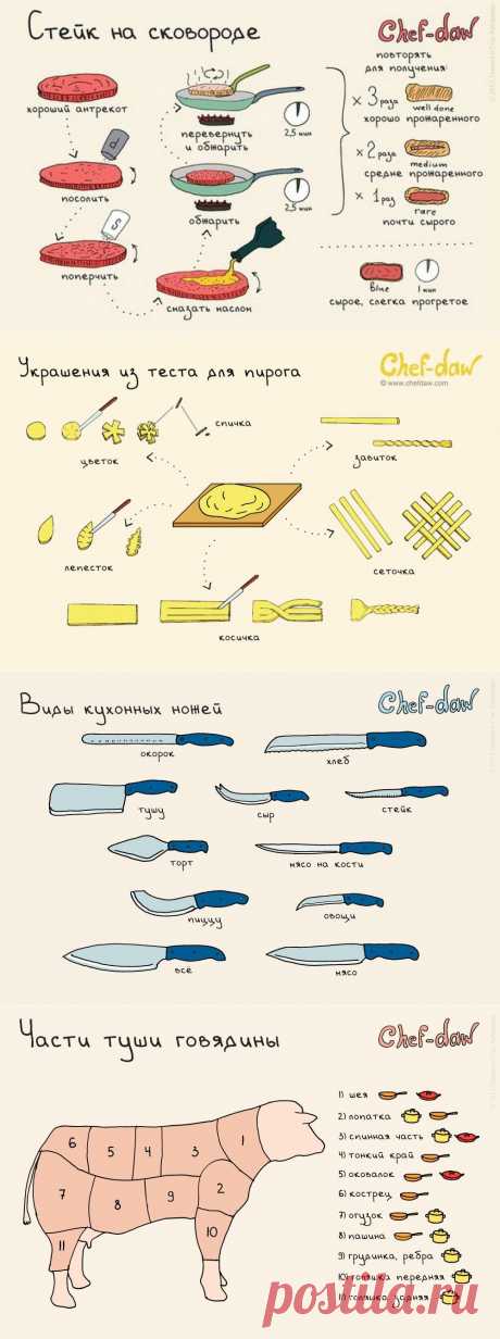 20 шпаргалок, которые пригодятся на кухне