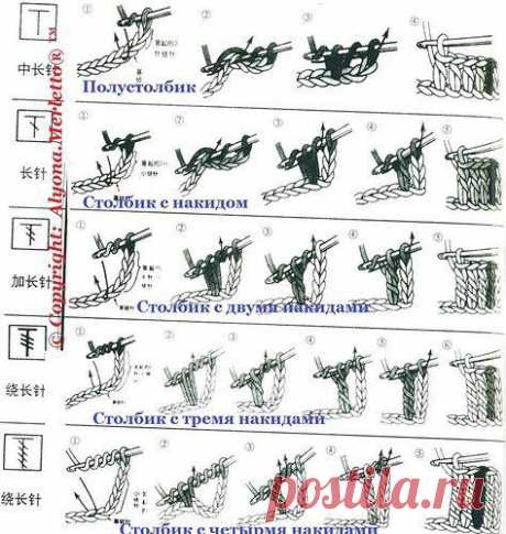 Вязание-крючок&gt;Расшифровка китайских схем