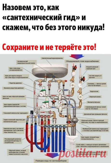 ГИД САНТЕХ.ОБОРУДОВАНИЯ В ДОМЕ