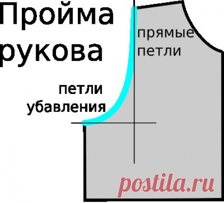 Расчет оката для втачного рукава, вязание спицами.