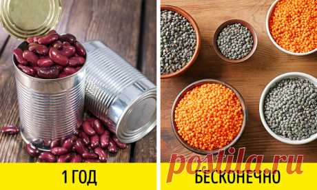 Продукты, которые можно смело покупать впрок, не опасаясь за их срок годности