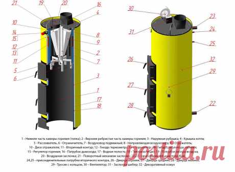 Рейтинг печей длительного горения - Статьи