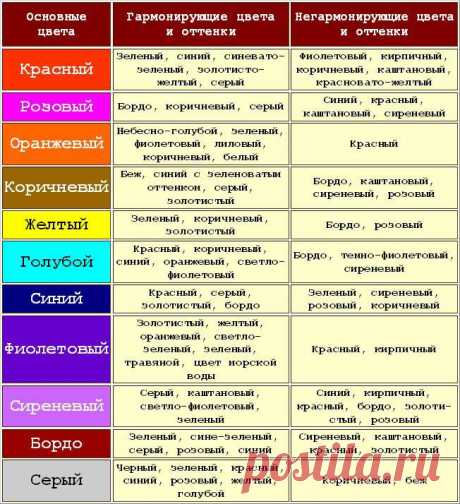 Таблица сочетания цветов в интерьере - шторы и обои, раскладки, фото