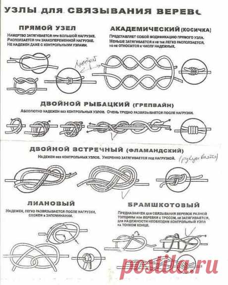 Разные варианты узлов на все случаи жизни — Сделай сам, идеи для творчества - DIY Ideas