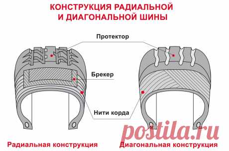 ➤ Маркировки шин автомобиля - подробная расшифровка