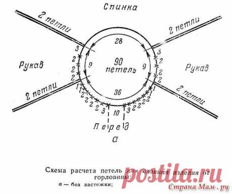 Вязание крючком