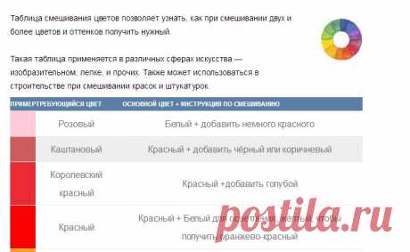 Таблица смешивания цветов позволяет узнать, как при смешивании двух и более цветов и оттенков получить нужный.