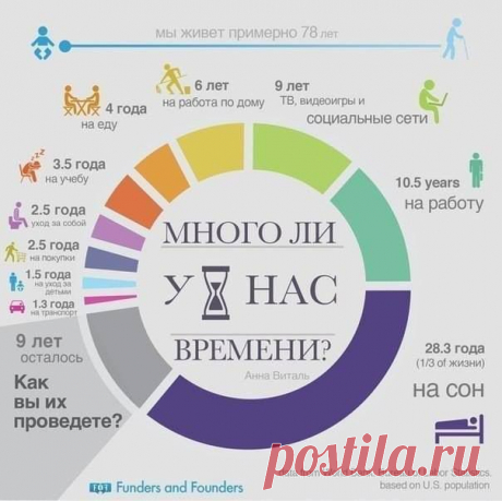 (1) Страницы и общественные деятели
Друзья, а как Вы проводите свое время? 
Присоединяйтесь! https://goo.gl/DX2Tjt