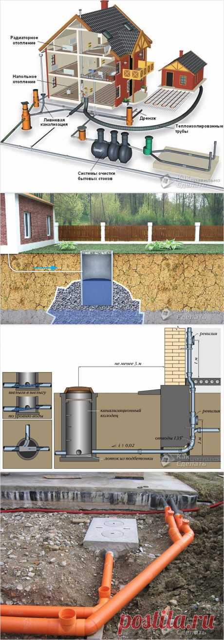 Как правильно сделать канализацию в частном доме - частный дом