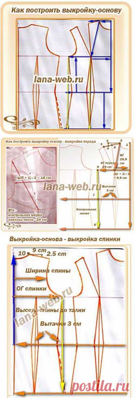 Как сделать точную выкройку-основу