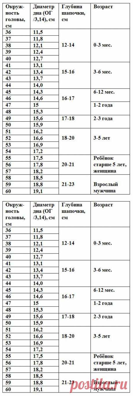 Размеры шапочек для детей и взрослых.