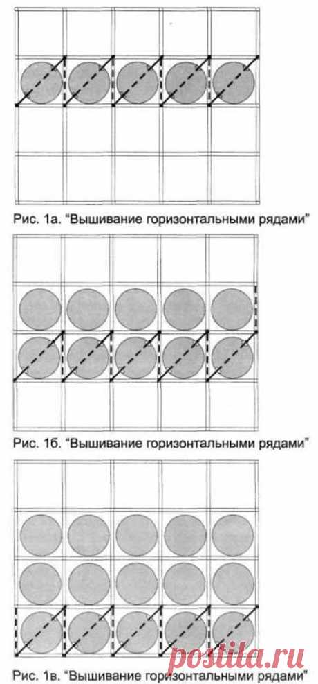 Счетная вышивка по канве - Виды вышивки бисером