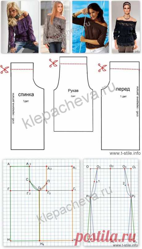Как получить выкройку блузки «кармен»