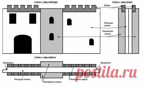 СТЕНА-2. Для ее изготовления нам потребуется два листа пенопласта.
Эта стена является  вариацией первой стены. Только здесь башня находится посередине, а ворота – сбоку. Кроме того, зубцы, также как и башня, вырезаются из другого листа, а  окна сделаны сквозными. Окна на правой  стороне стены заложены вкладками, покрашенными в темный цвет. Окна на левой стороне – сквозные. Высота стен и башни равна высоте листа.