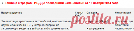 Таблица штрафов и ответственности за нарушения ПДД - Законодательство - Журнал - Quto.ru