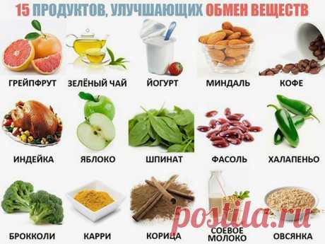 Таблицы о продуктах