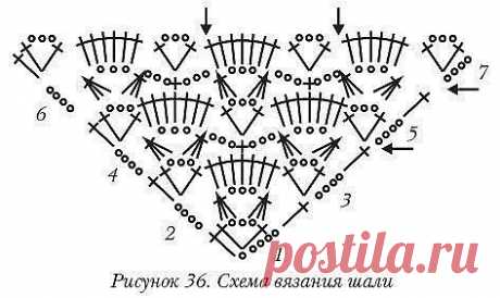 Схемы для вязания шалей