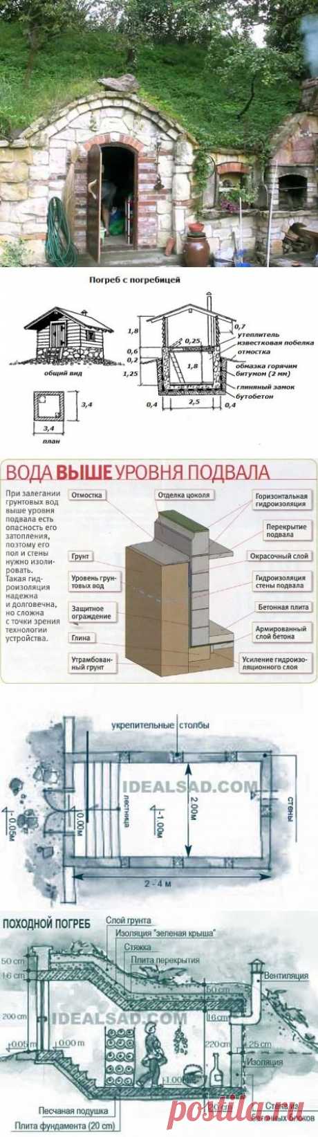 Погреб на дачном участке — 6 соток