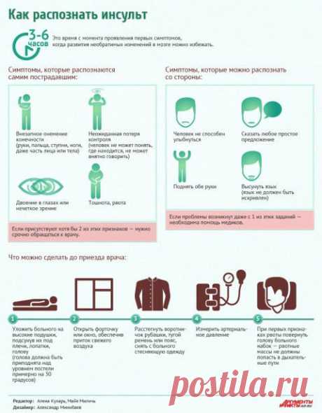 Как распознать инсульт? ЧИТАЕМ и ЗАПОМИНАЕМ | Мамам, женщинам, бабушкам и очень любознательным.