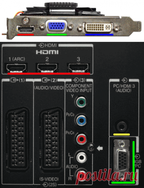 Компьютерная помощь &gt; Как подключить телевизор к компьютеру