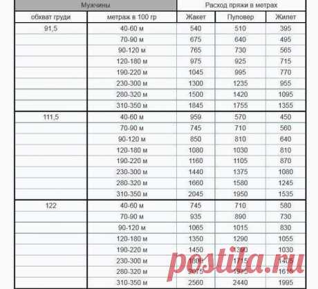 Таблица примерного расхода пряжи.
