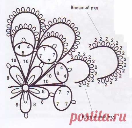 Яндекс.Картинки: поиск похожих картинок