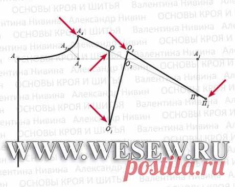 Выкройка основы платья. Ч.1. Платье. Пошаговое построение.