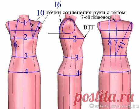 Подробная, легкая в освоении методика построения основы лифа